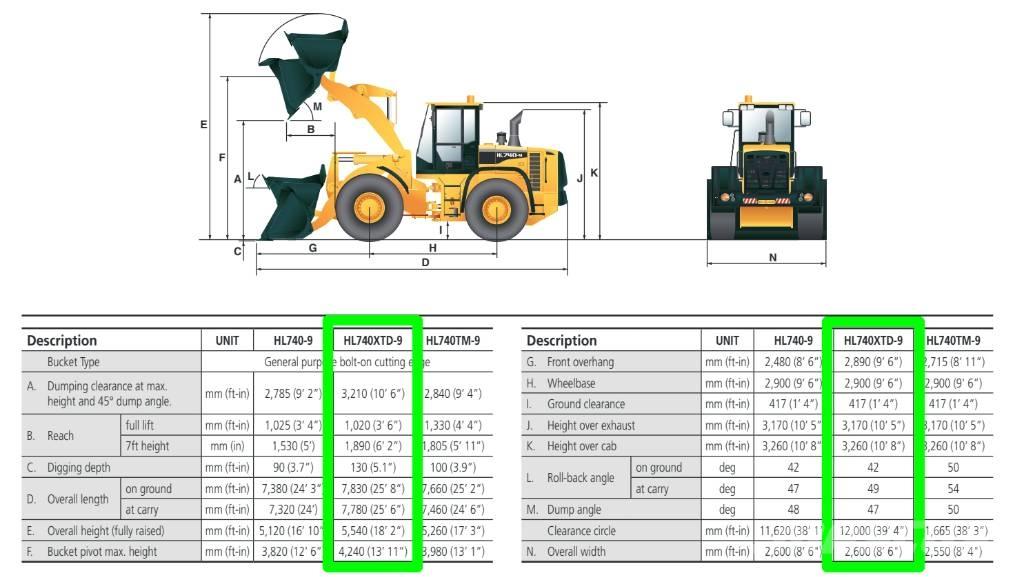 Hyundai HL 740 XTD-9 Utovarivači na točkove
