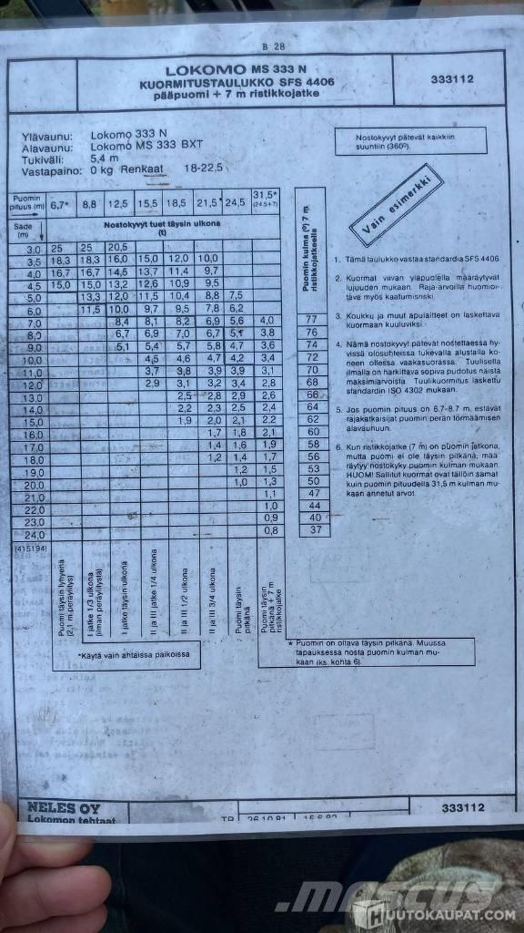 Lokomo MS 333 N Polovne dizalice za sve terene
