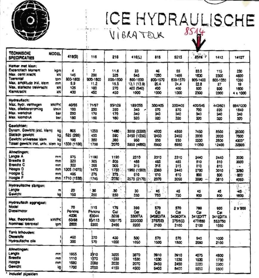  ICE 8514 + 780 Vibracijoni zabijači stubova