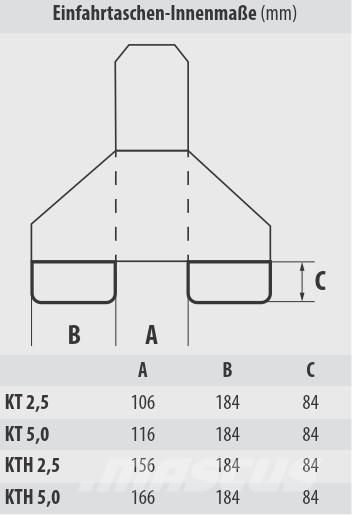 Bauer KTH 5,0 Ostala oprema i komponente