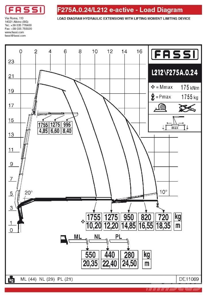 Fassi F275A.0.24L212 Kranovi za utovar
