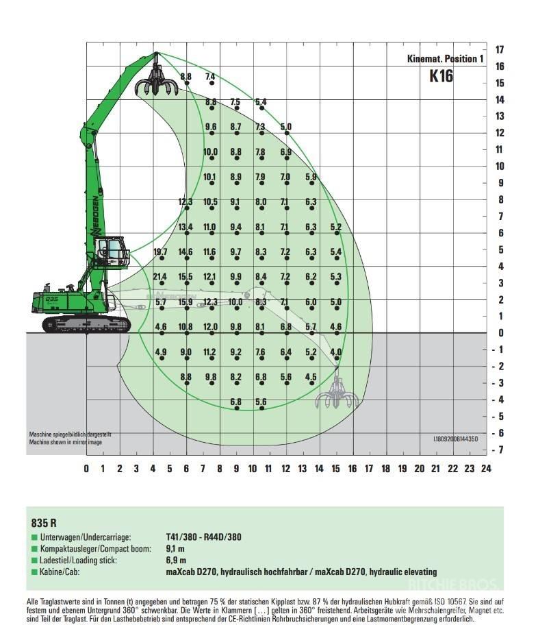 Sennebogen 835 Bageri za prenos primarnih/sekundarnih sirovina