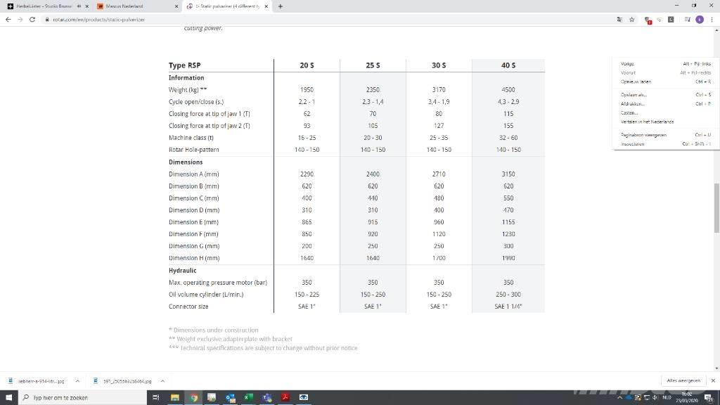 Rotar RSP40S Drobilice za građevinarstvo