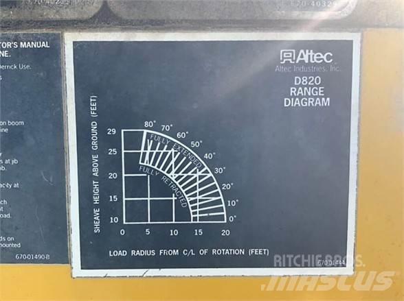 Altec D820BR Auto korpe