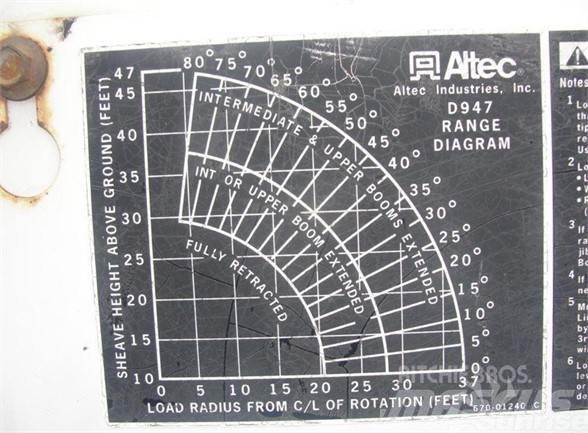 Altec D947BB Auto korpe