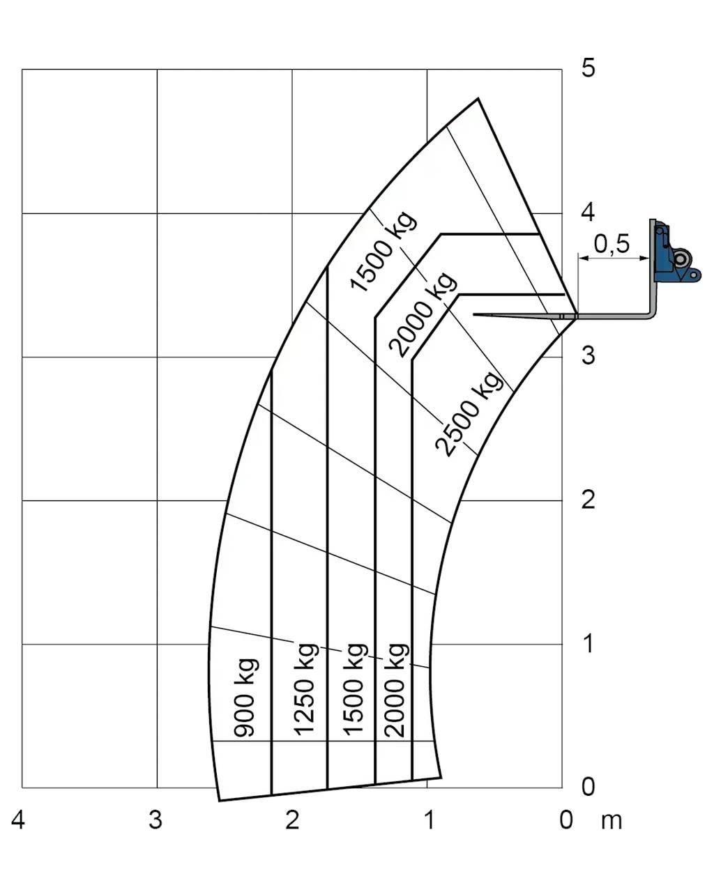 Merlo EW 25.5-90 Viljuškari - ostalo