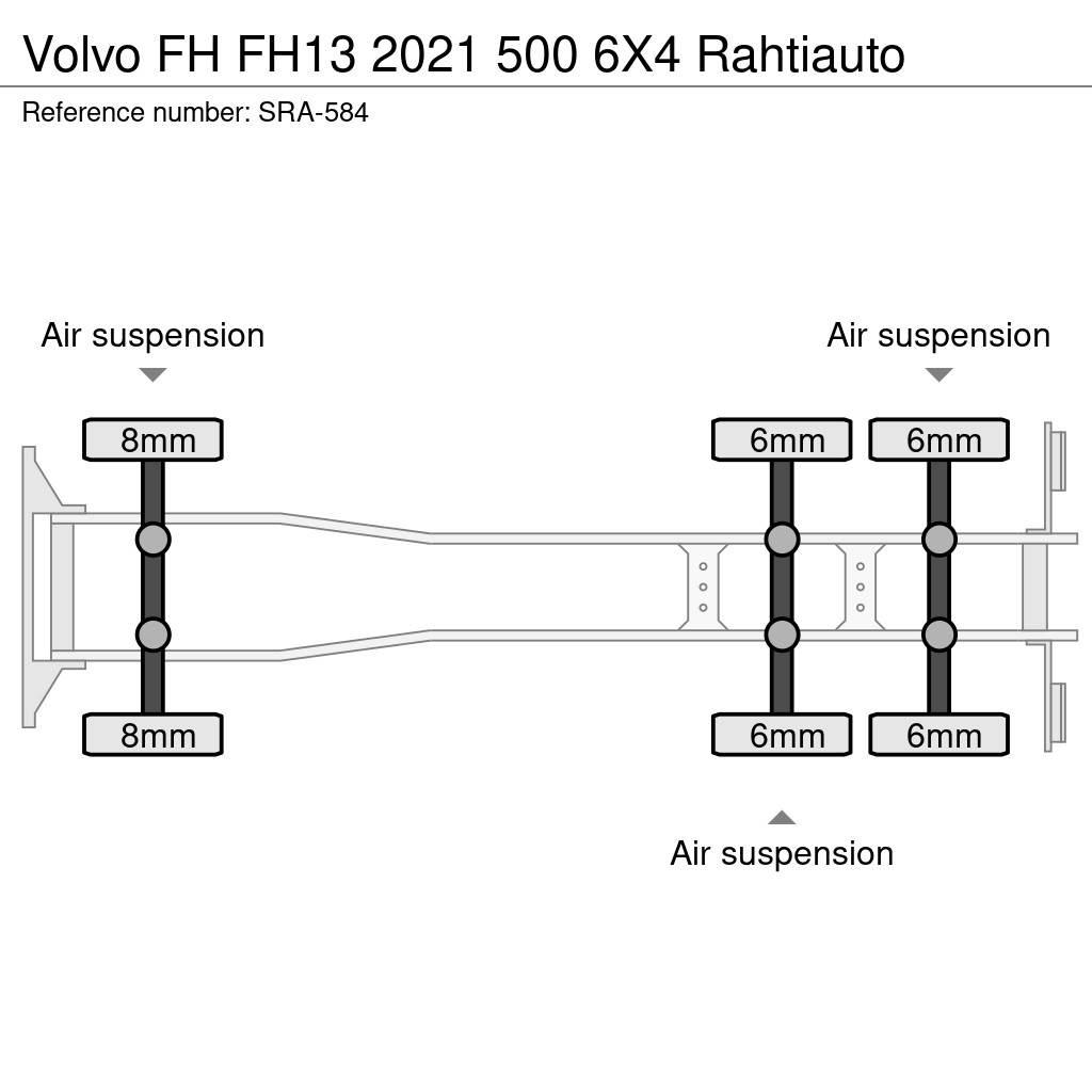 Volvo FH Kamioni hladnjače