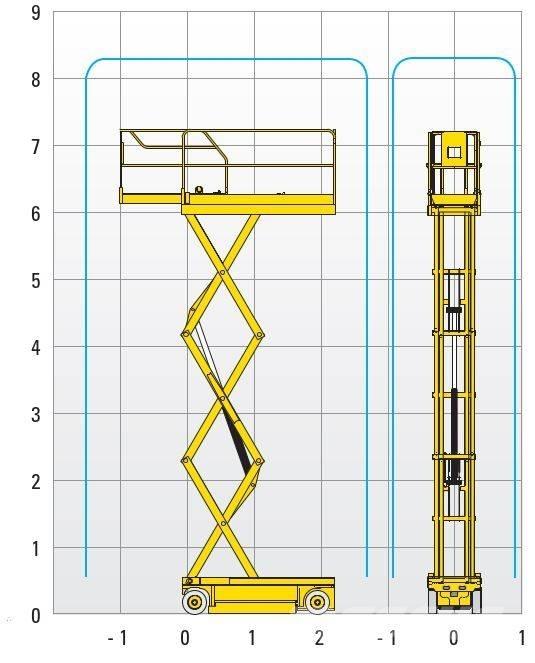 Haulotte Compact 8 Makazaste platforme