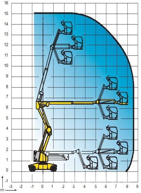 Haulotte HA 15 IP Zglobne podizne platforme