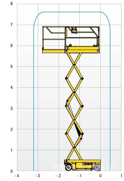Haulotte Optimum  8 Makazaste platforme