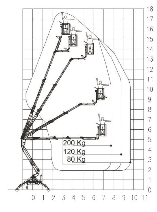 EasyLift R 180 Zglobne podizne platforme