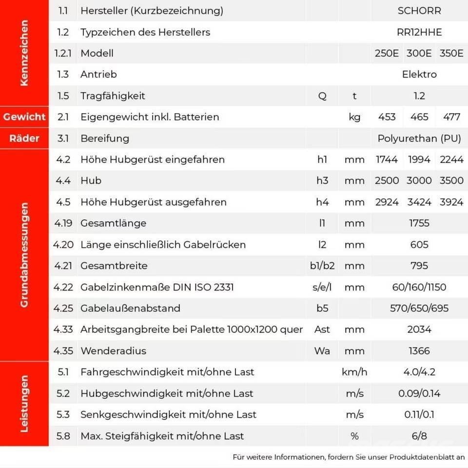  SCHORR RR12HHE300E Samopogonski ručni viljuškari