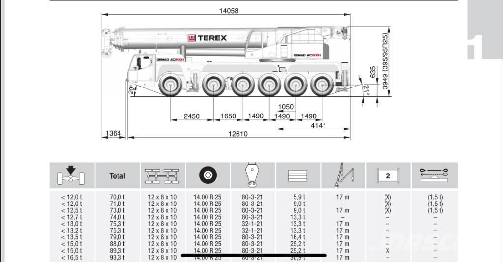 Terex AC 200-1 Polovne dizalice za sve terene