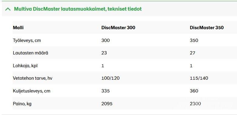 Multiva DM 350 Tanjirače