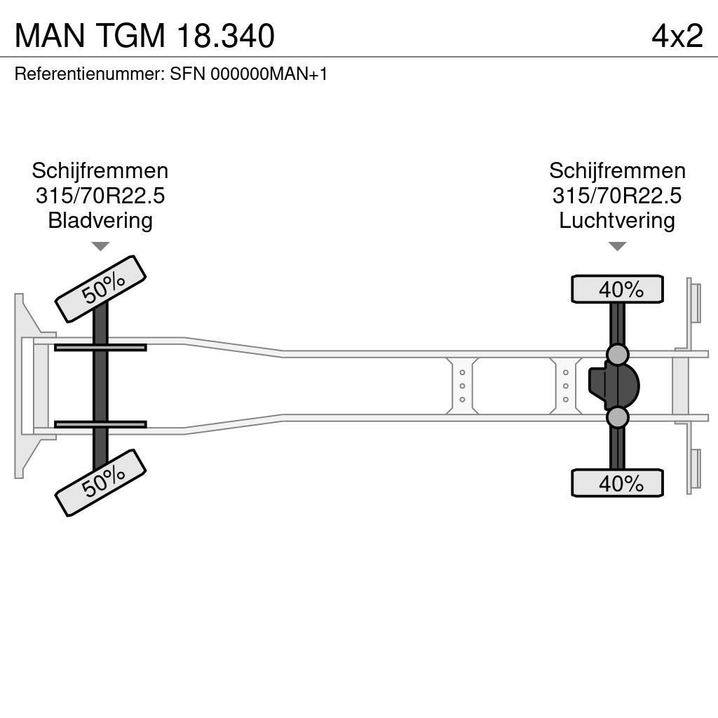 MAN TGM 18.340 Kamioni hladnjače