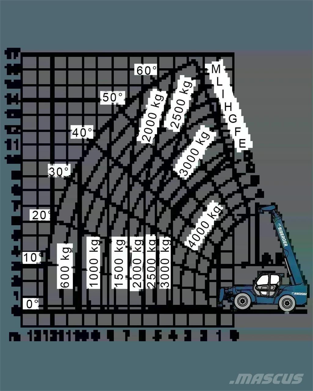 Merlo P 38.14 Teleskopski viljuškari