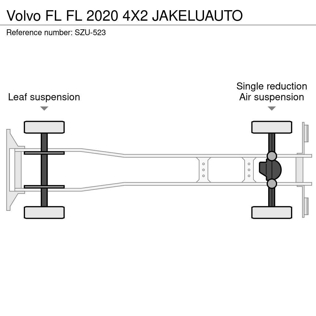 Volvo FL Sanduk kamioni