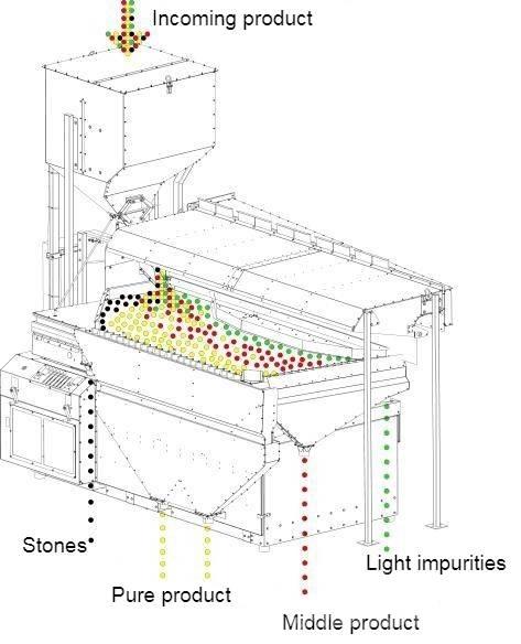  4 GRAIN MVS-5 Oprema za sortiranje