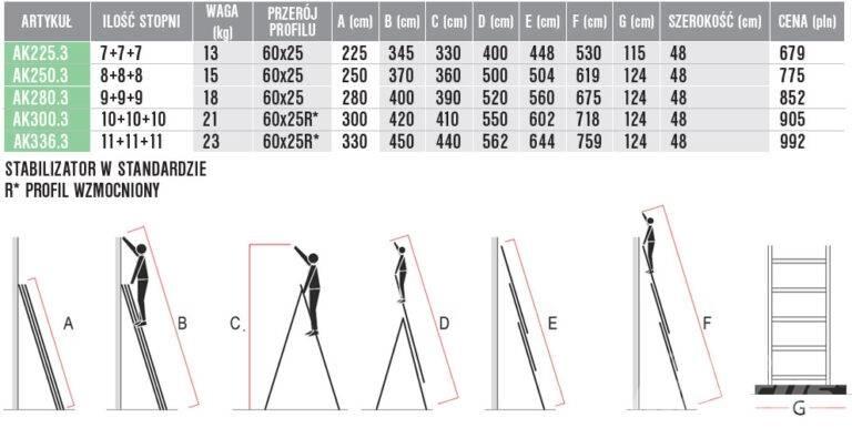 faraone AK280.3 Merdevine i platforme