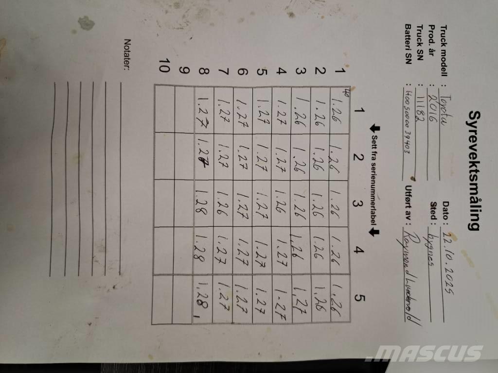 Toyota 8FBMT35 Električni viljuškari