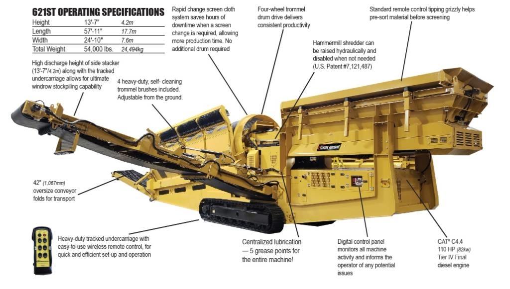 Screen Machine 621ST Sita