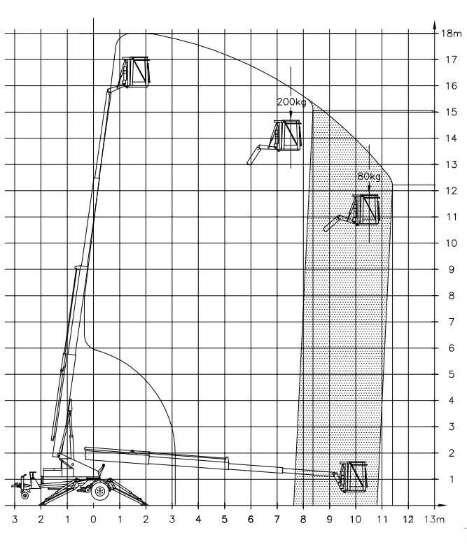 Denka-Lift DK 18 Vučne prikolice se podiznom košarom
