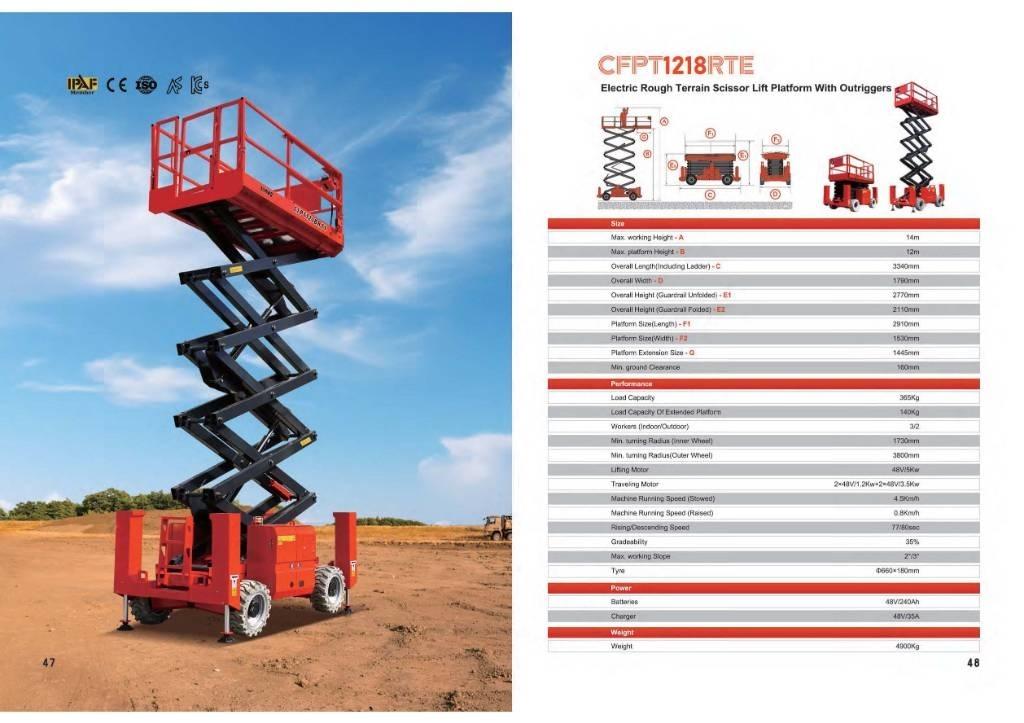 CFMG CFPT1218RTE Makazaste platforme