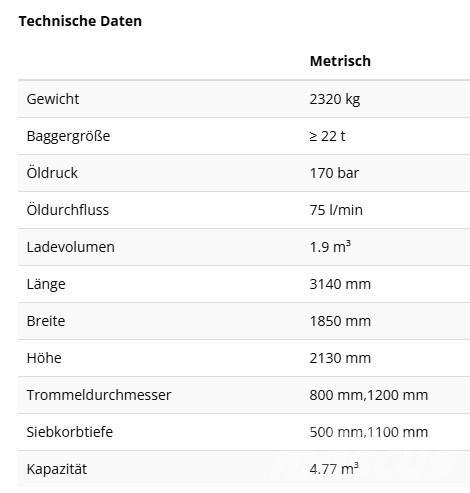Rockwheel RS1600 Bubnjaste sijalice