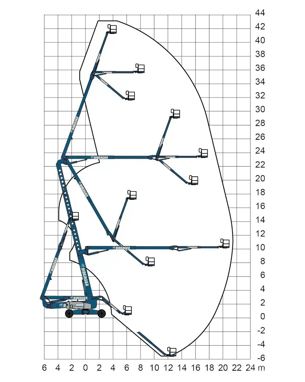 Genie ZX 135 Zglobne podizne platforme