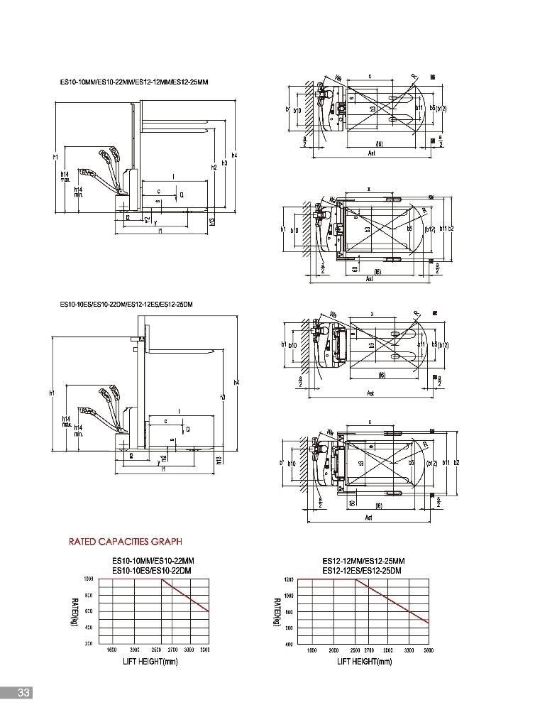 EP ES10-22MM Ručni električni viljuškar
