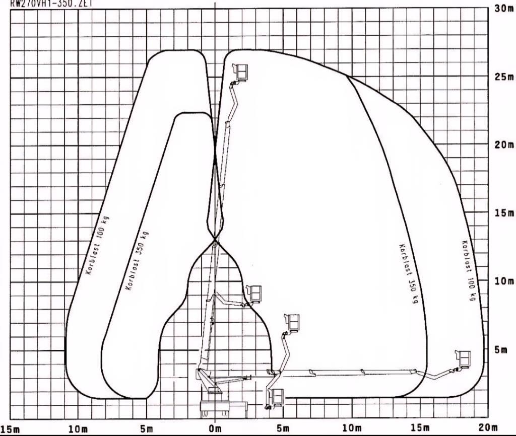 Wumag WT 270 Auto korpe