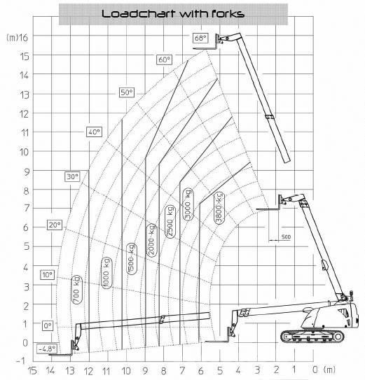 Giraff Track 580B Derik kranovi