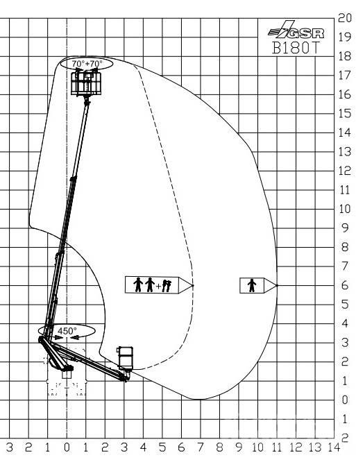GSR B180T Auto korpe