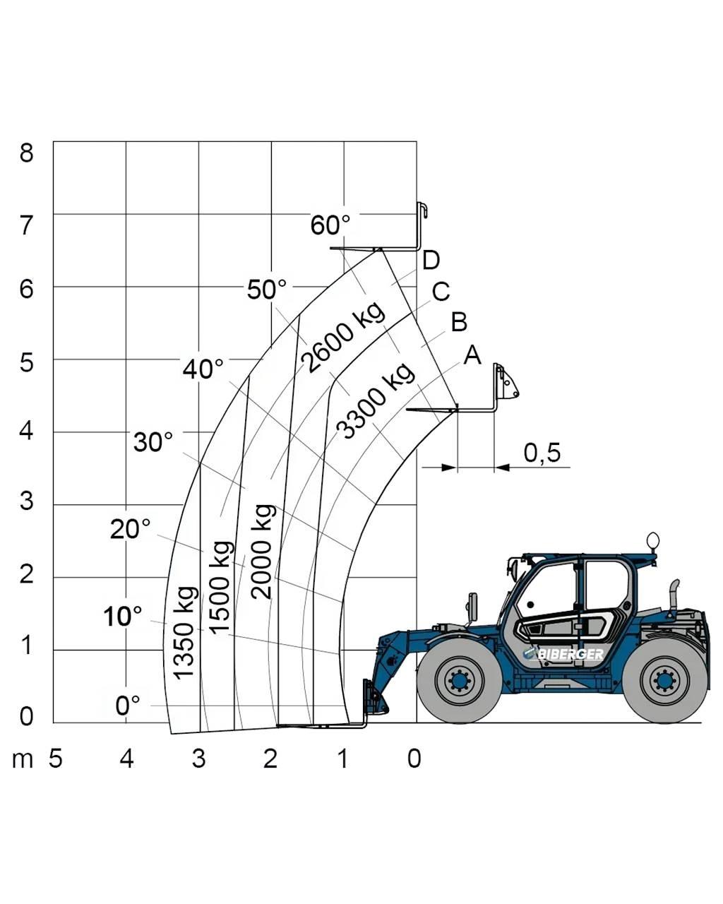 Merlo TF 33.7 Viljuškari - ostalo