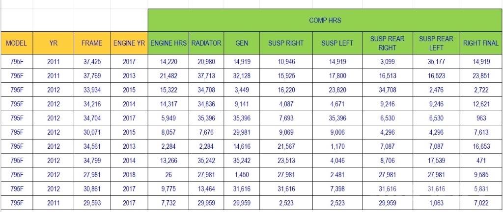 CAT 795 F Ostala podzemna oprema