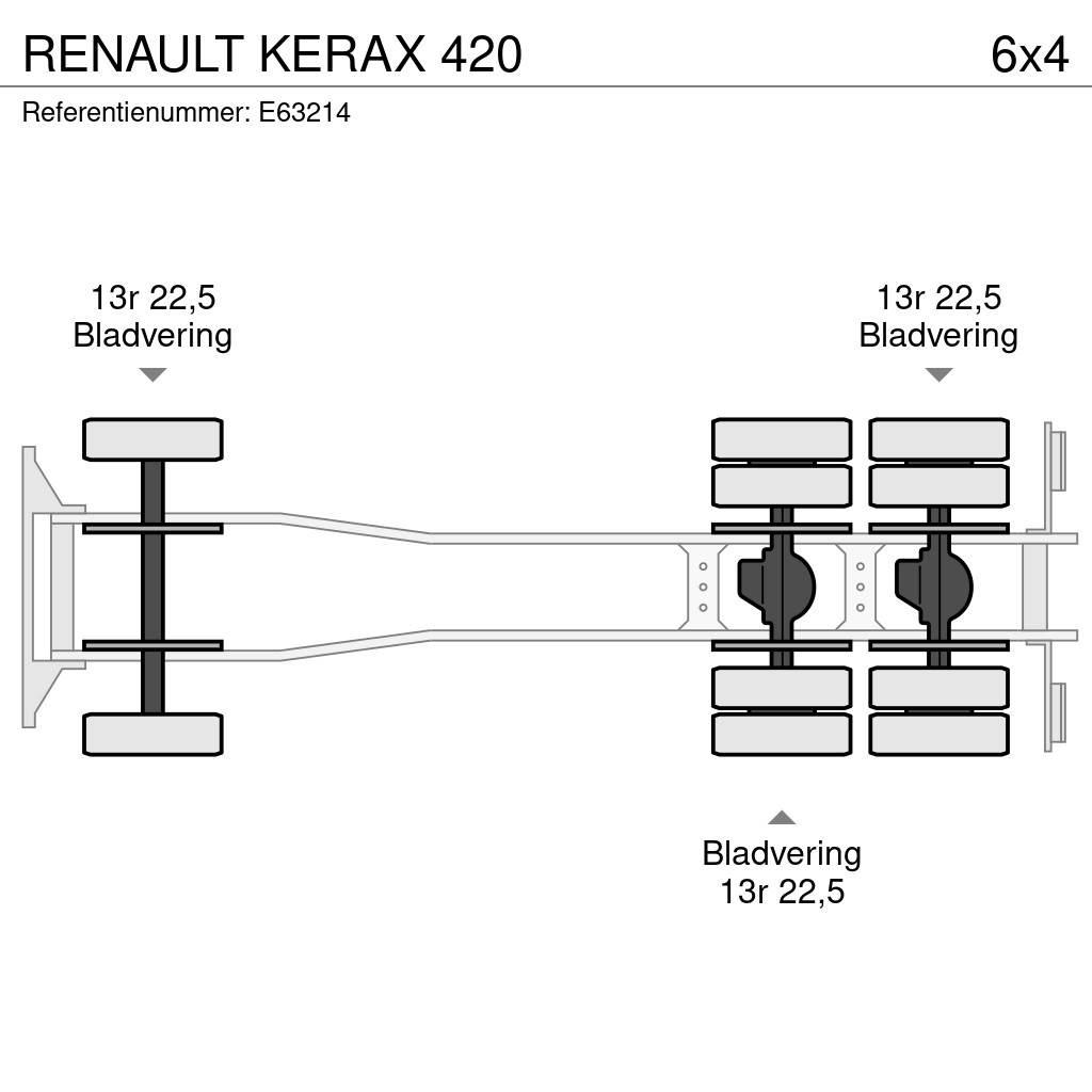 Renault KERAX 420 Šleperi za vozila