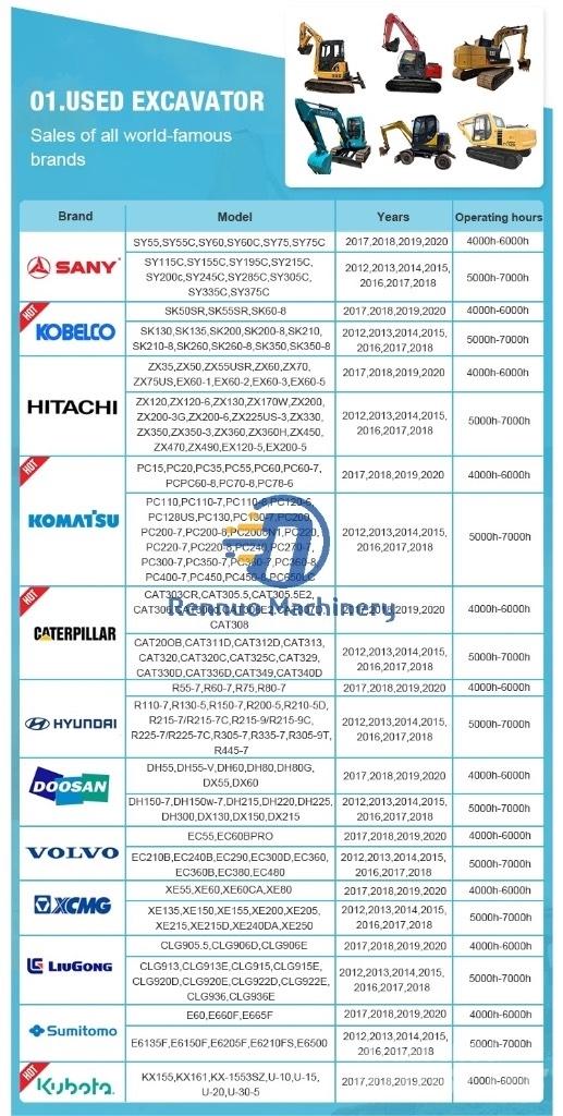 CAT 315D2 Midi bageri 7t – 12t