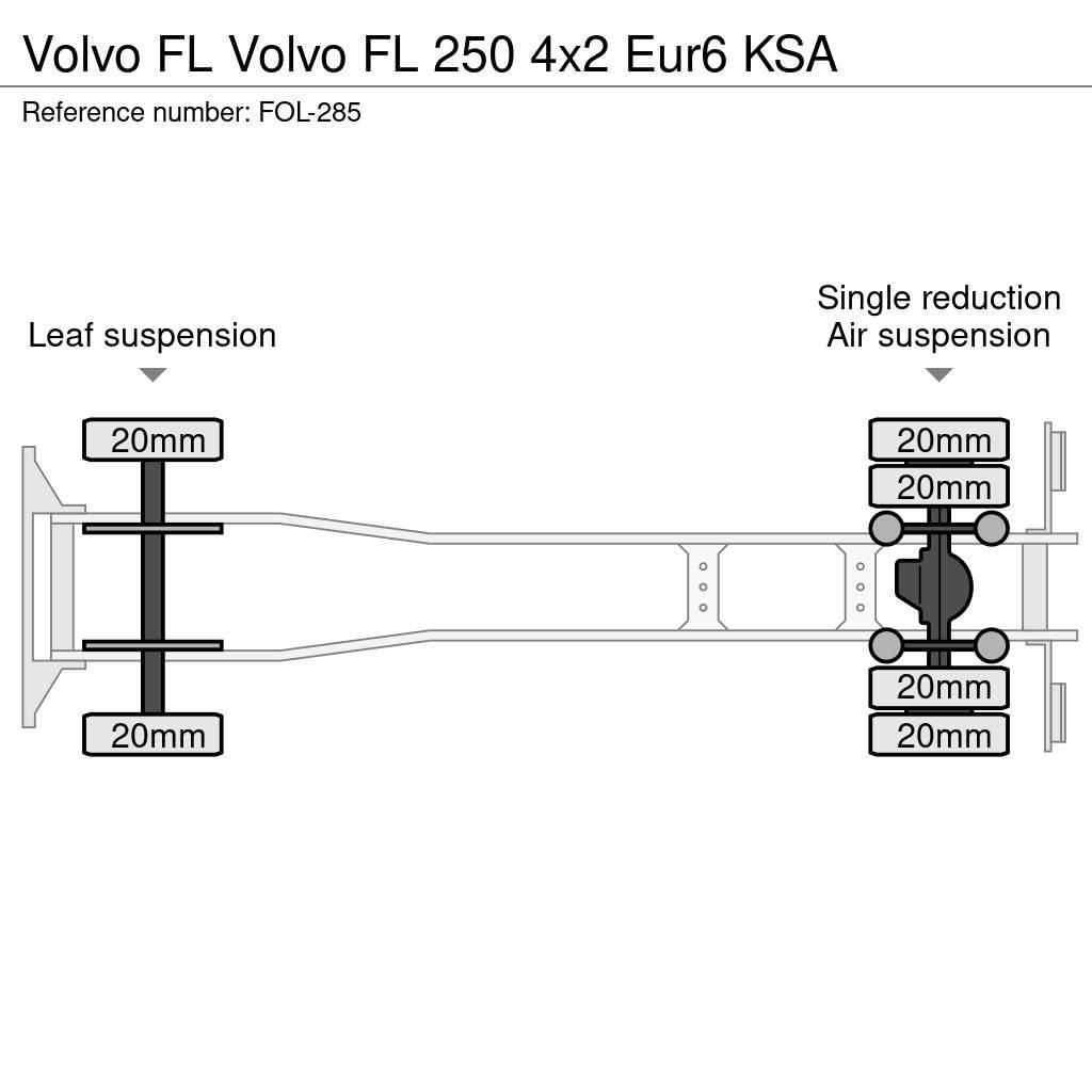 Volvo FL Sanduk kamioni