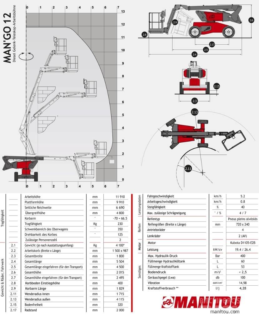 Manitou ManGo 12 Zglobne podizne platforme