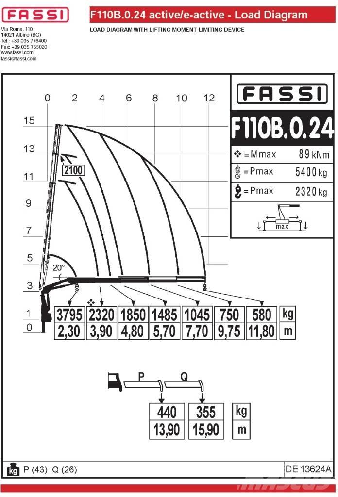 Fassi F110B.0.24 Kranovi za utovar