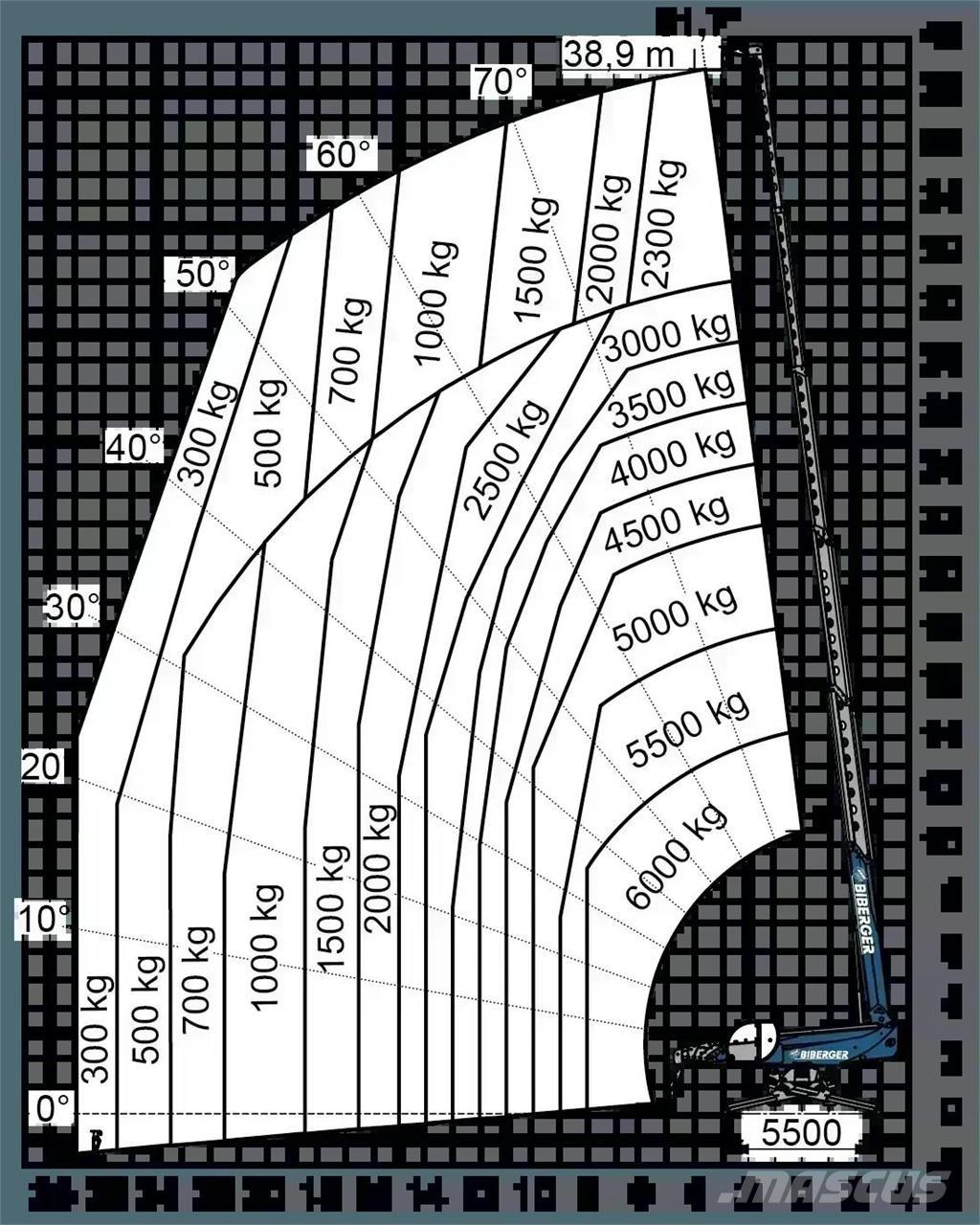 Magni RTH 6.39 SH Teleskopski viljuškari