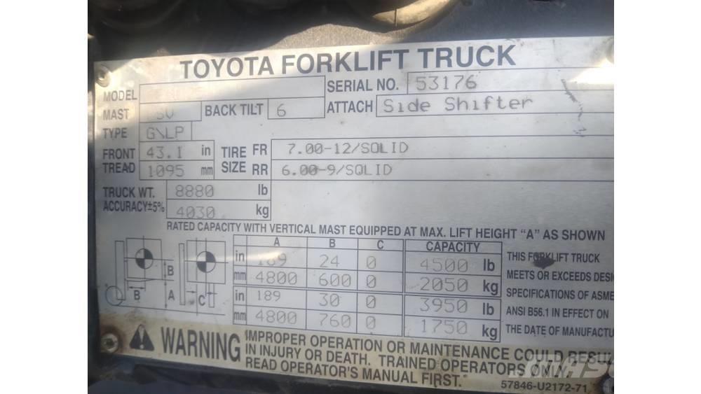 Toyota 8fu25 Viljuškari - ostalo