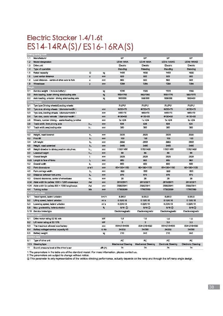 EP ES16-16RA Ručni paletni viljuškari