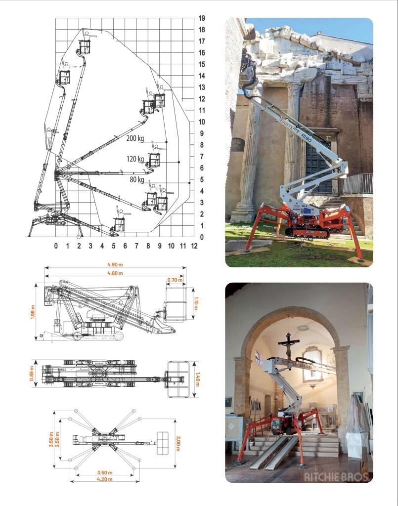 EasyLift R190 Zglobne podizne platforme