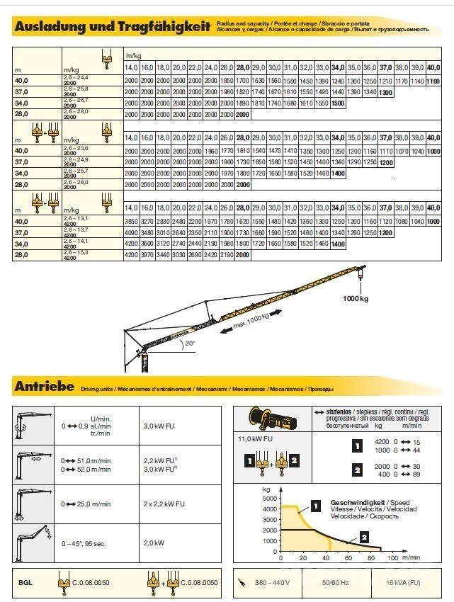 Liebherr 53K Kranovi tornjevi