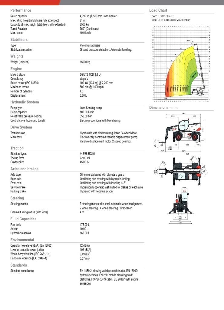 Bobcat TR 50.210 EVO Teleskopski viljuškari