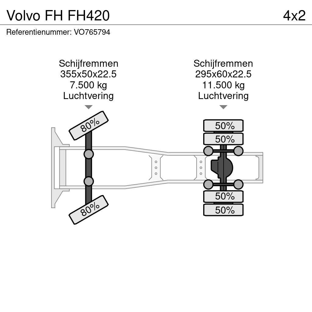 Volvo FH FH420 Tegljači