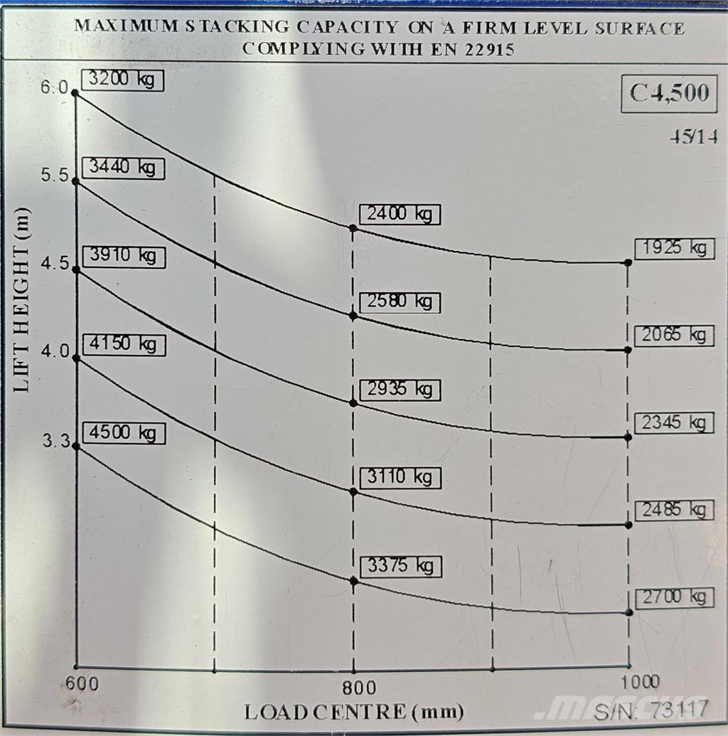 Combilift C4500E Viljuškari sa 4-stranskim dohvatom