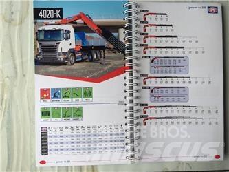 HMF 4020K6 Kranovi za utovar