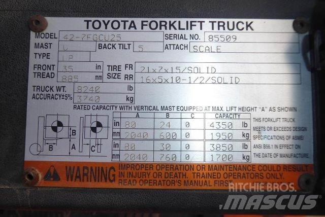Toyota 427FGCU25 Viljuškari - ostalo